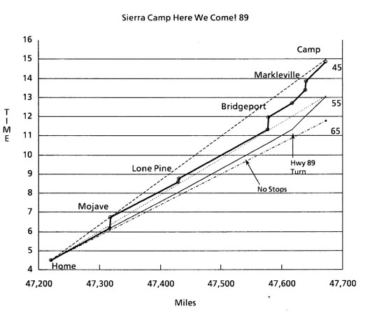 89-000-TimeVsDistanceToCamp.jpg 43.4K