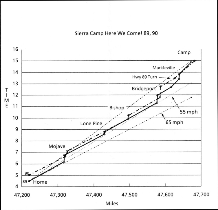 9000-TravelTimeGraph.jpg 140.6K