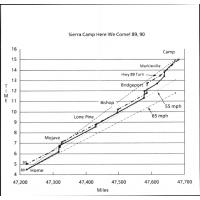 9000-TravelTimeGraph.jpg 140.6K